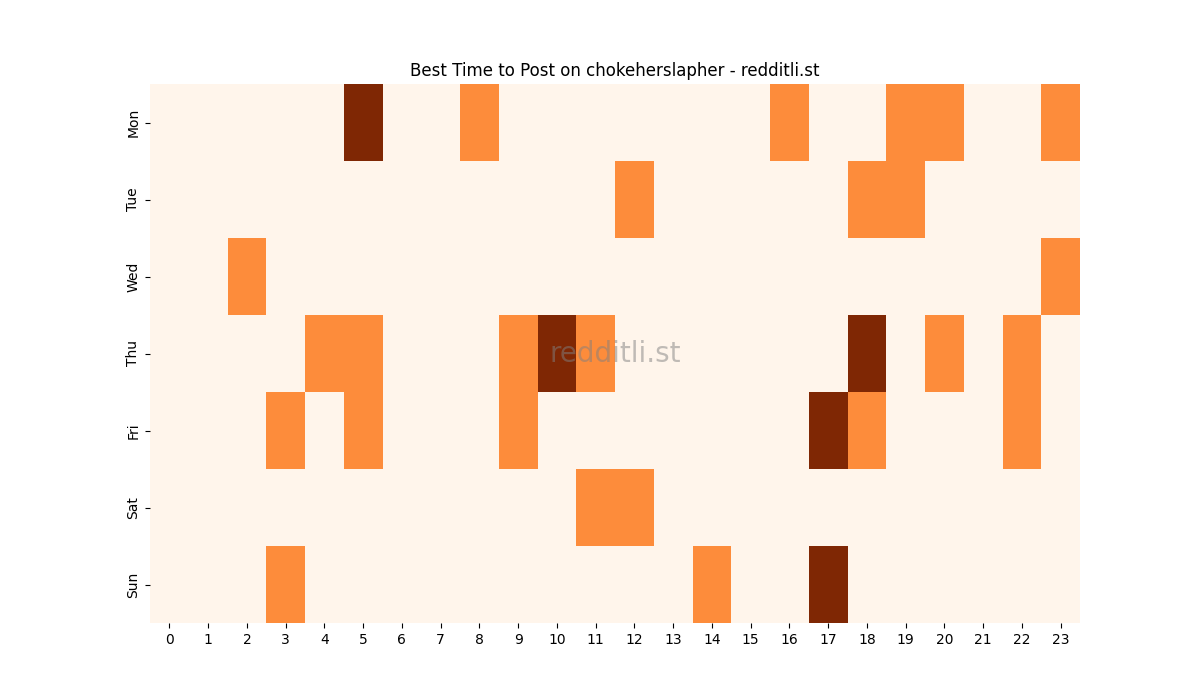 Best posting times heatmap for r/chokeherslapher