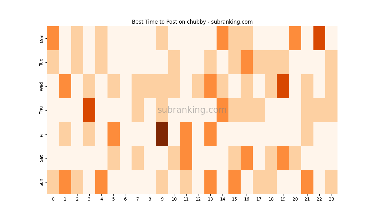 Heatmap
