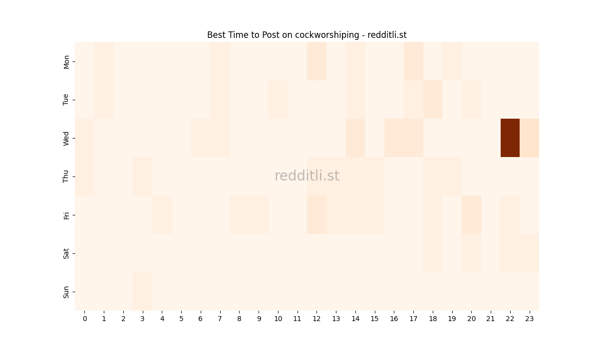 Best posting times heatmap for r/cockworshiping