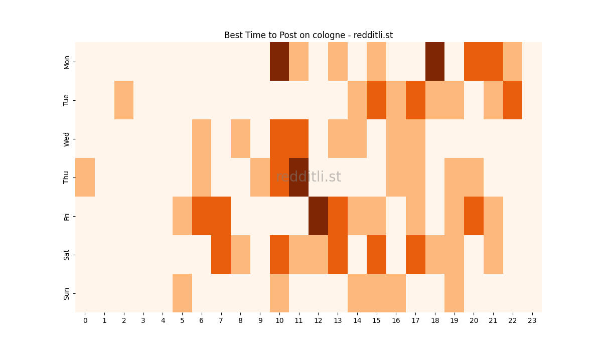 Best posting times heatmap for r/cologne