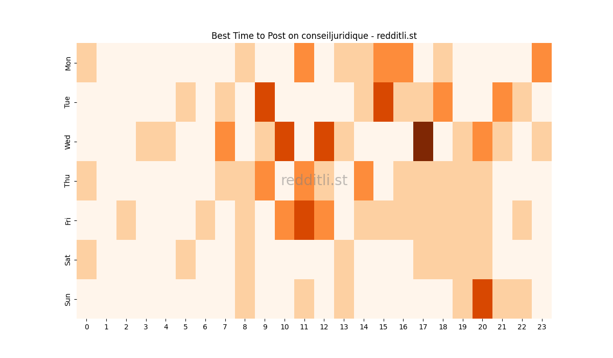 Best posting times heatmap for r/conseiljuridique