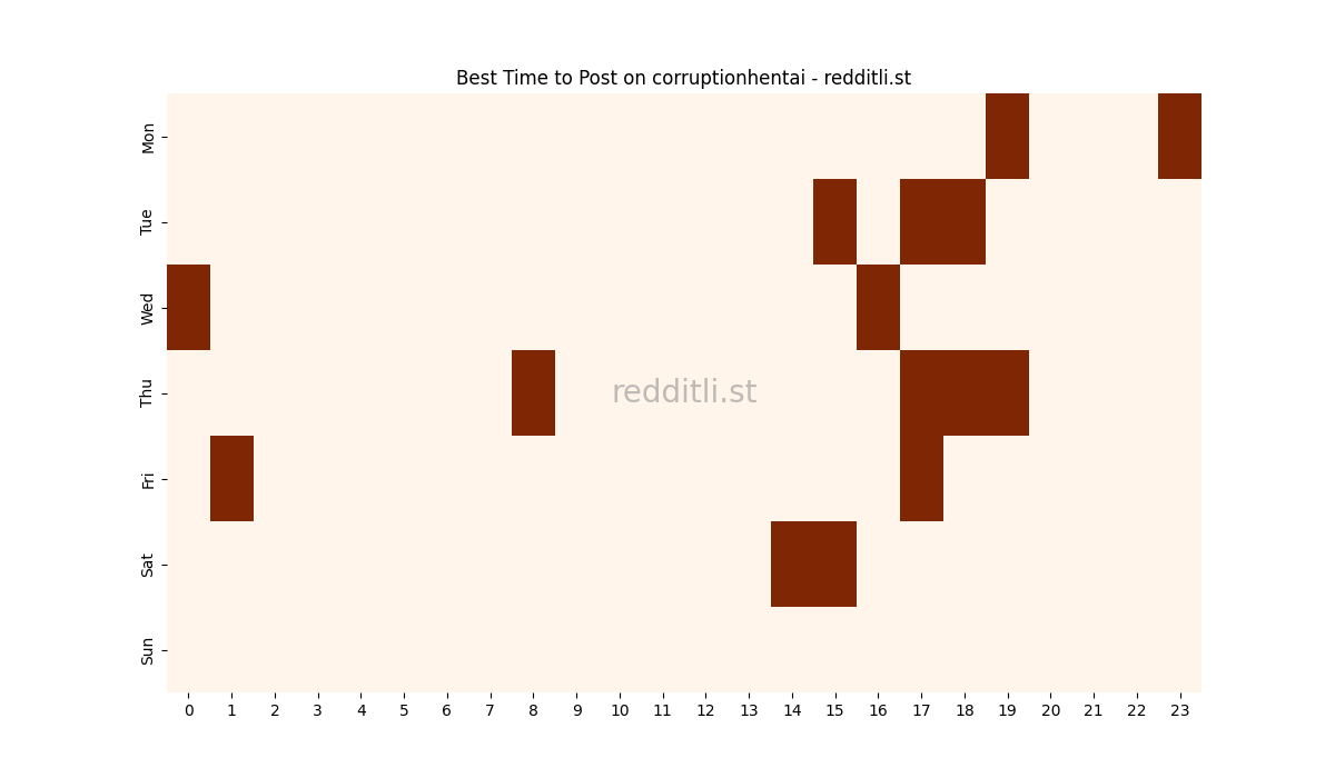 Best posting times heatmap for r/corruptionhentai