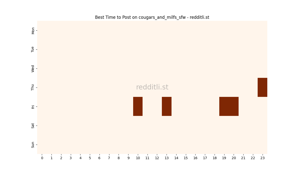 Best posting times heatmap for r/cougars_and_milfs_sfw