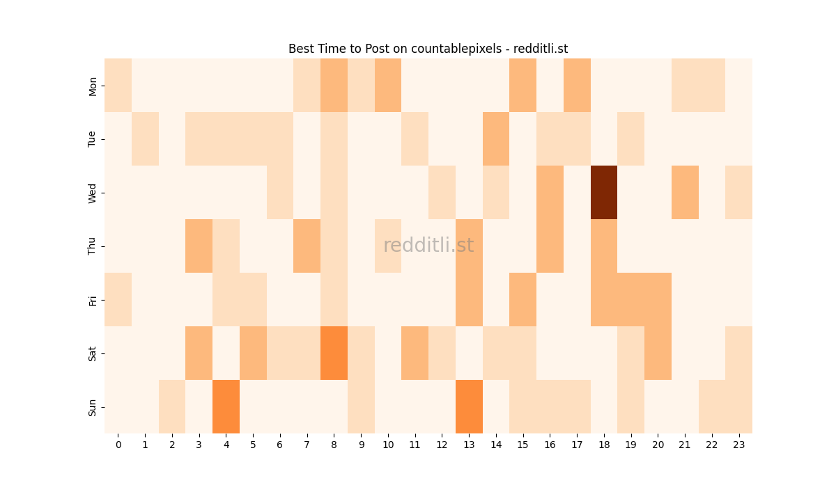 Best posting times heatmap for r/countablepixels