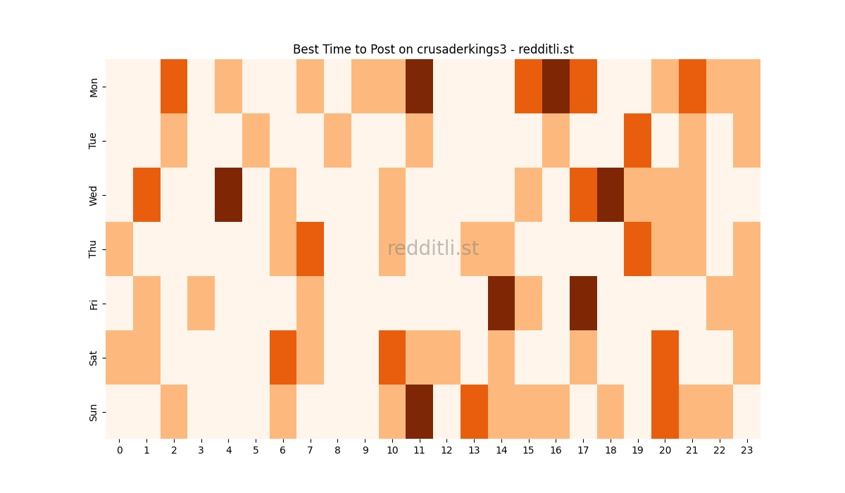 Best posting times heatmap for r/crusaderkings3