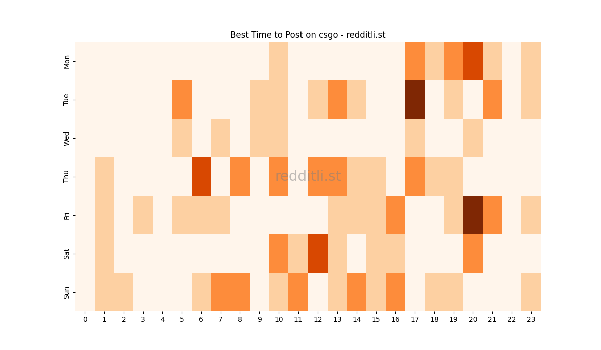 Best posting times heatmap for r/csgo
