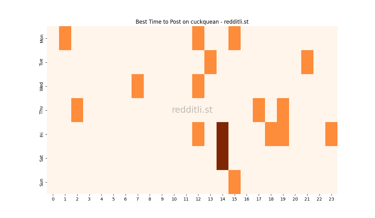 Best posting times heatmap for r/cuckquean