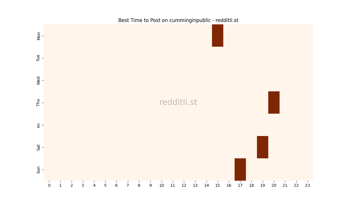 Best posting times heatmap for r/cumminginpublic