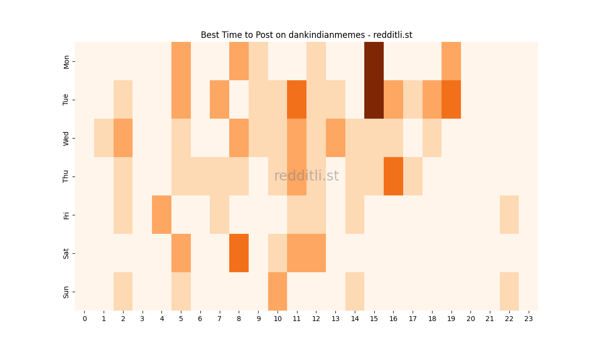 Best posting times heatmap for r/dankindianmemes