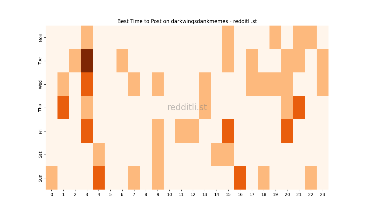 Best posting times heatmap for r/darkwingsdankmemes