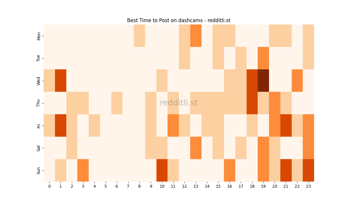 Best posting times heatmap for r/dashcams