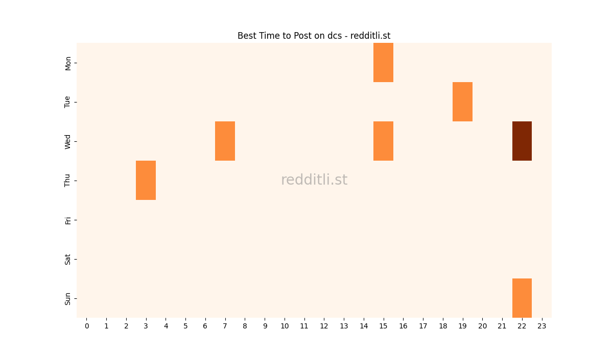Best posting times heatmap for r/dcs