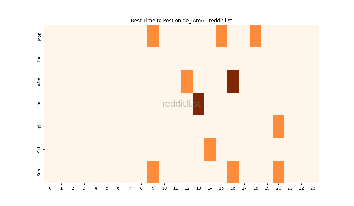 Best posting times heatmap for r/de_IAmA