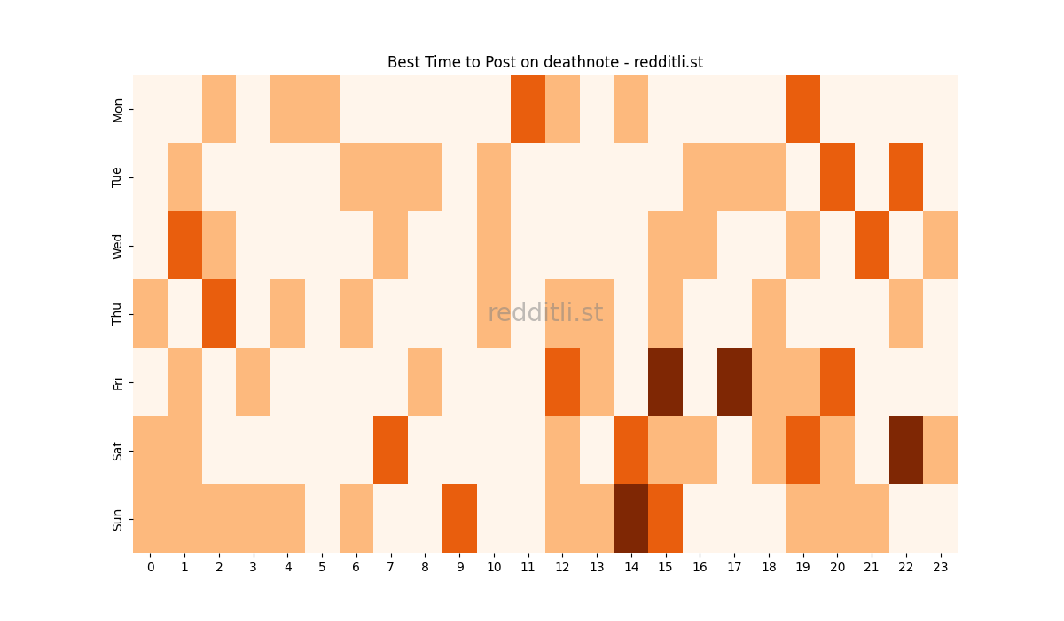 Best posting times heatmap for r/deathnote
