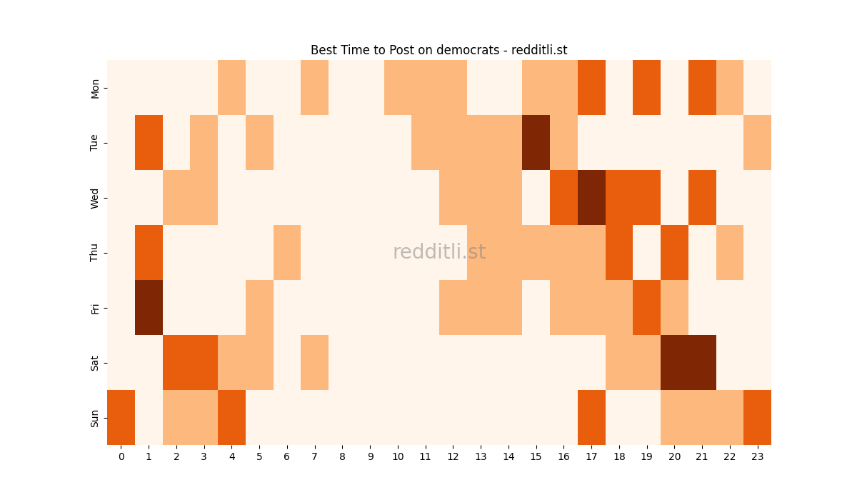 Best posting times heatmap for r/democrats