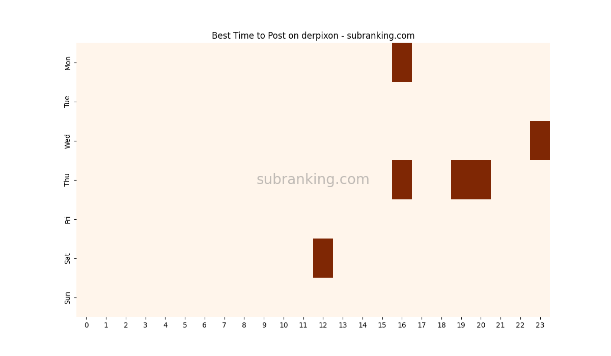 Heatmap