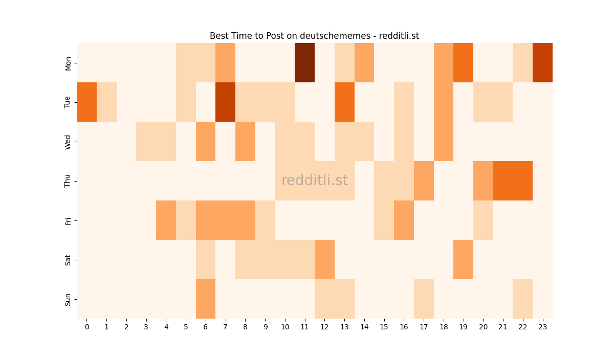 Best posting times heatmap for r/deutschememes