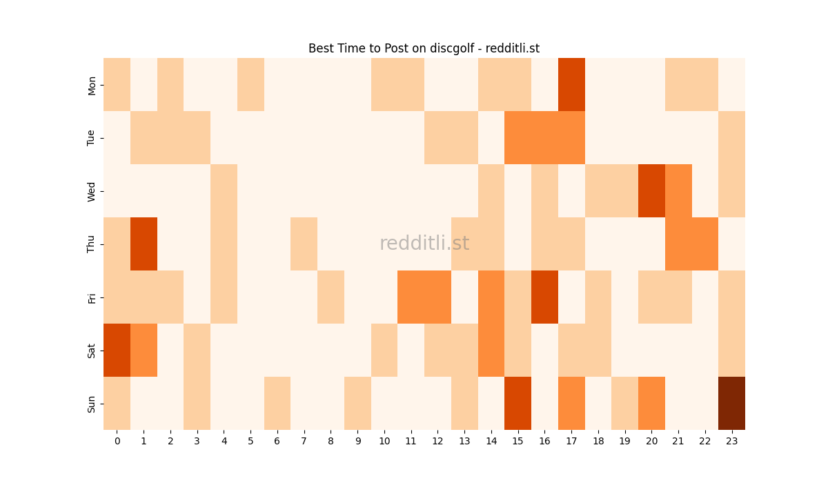 Best posting times heatmap for r/discgolf