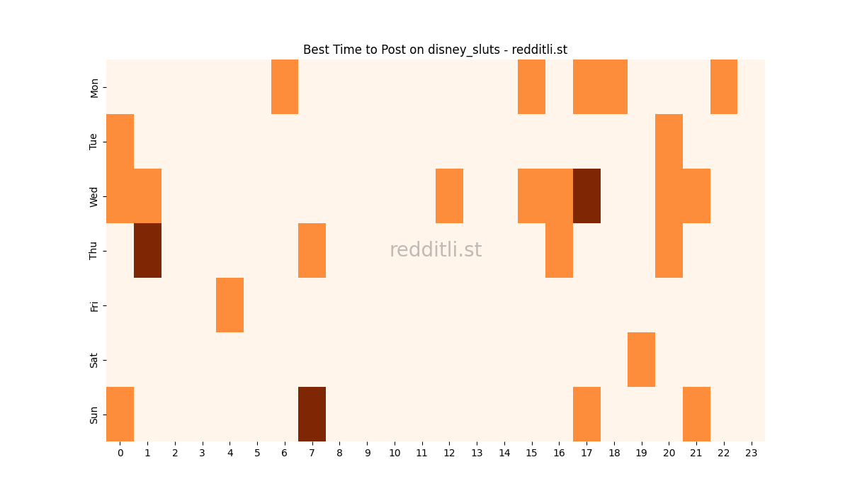 Best posting times heatmap for r/disney_sluts