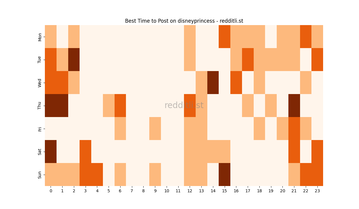 Best posting times heatmap for r/disneyprincess