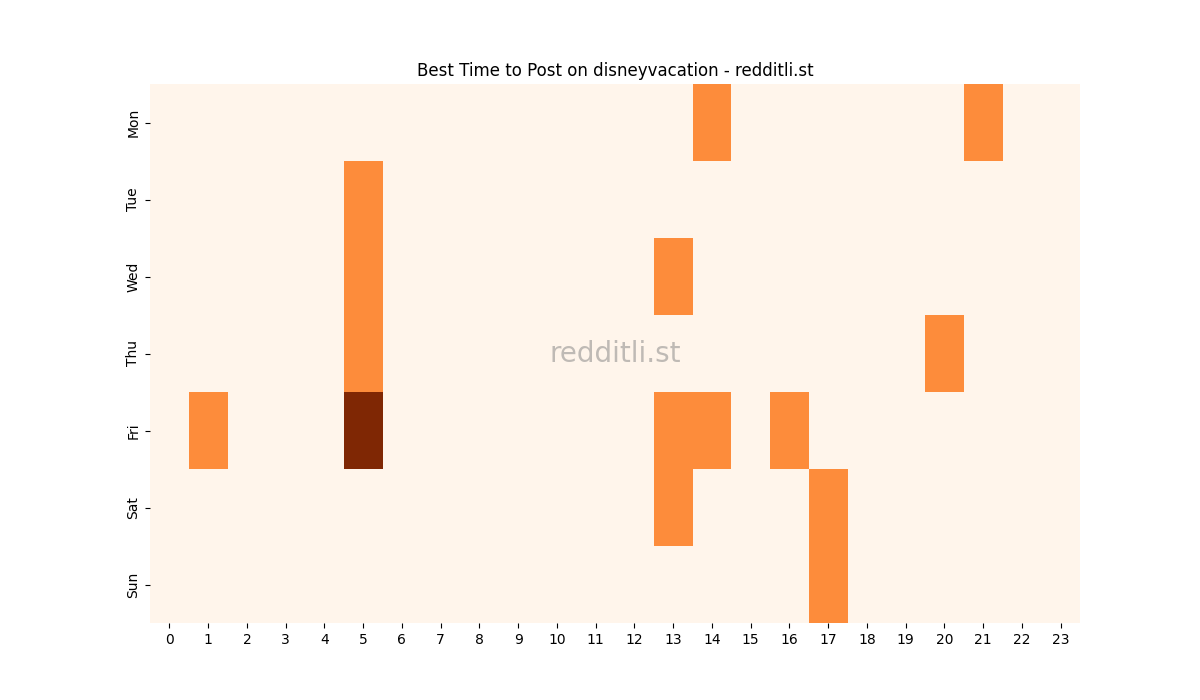Best posting times heatmap for r/disneyvacation