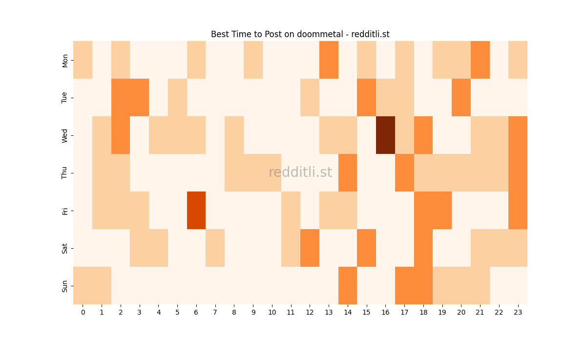 Best posting times heatmap for r/doommetal