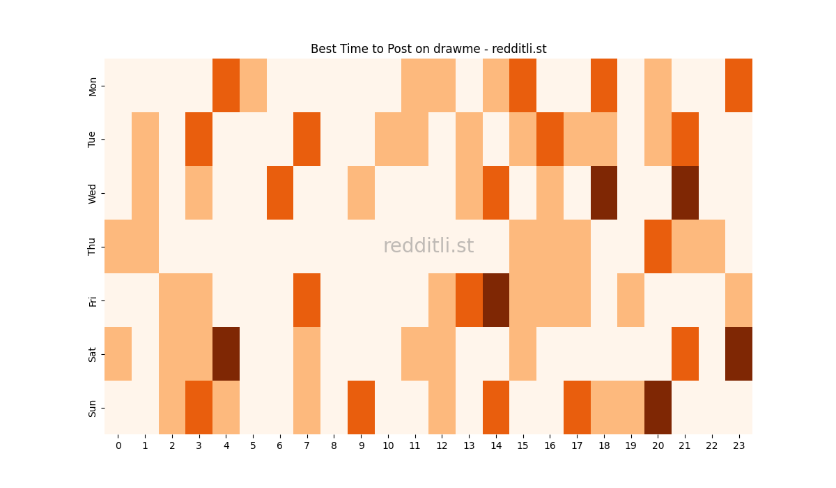 Best posting times heatmap for r/drawme