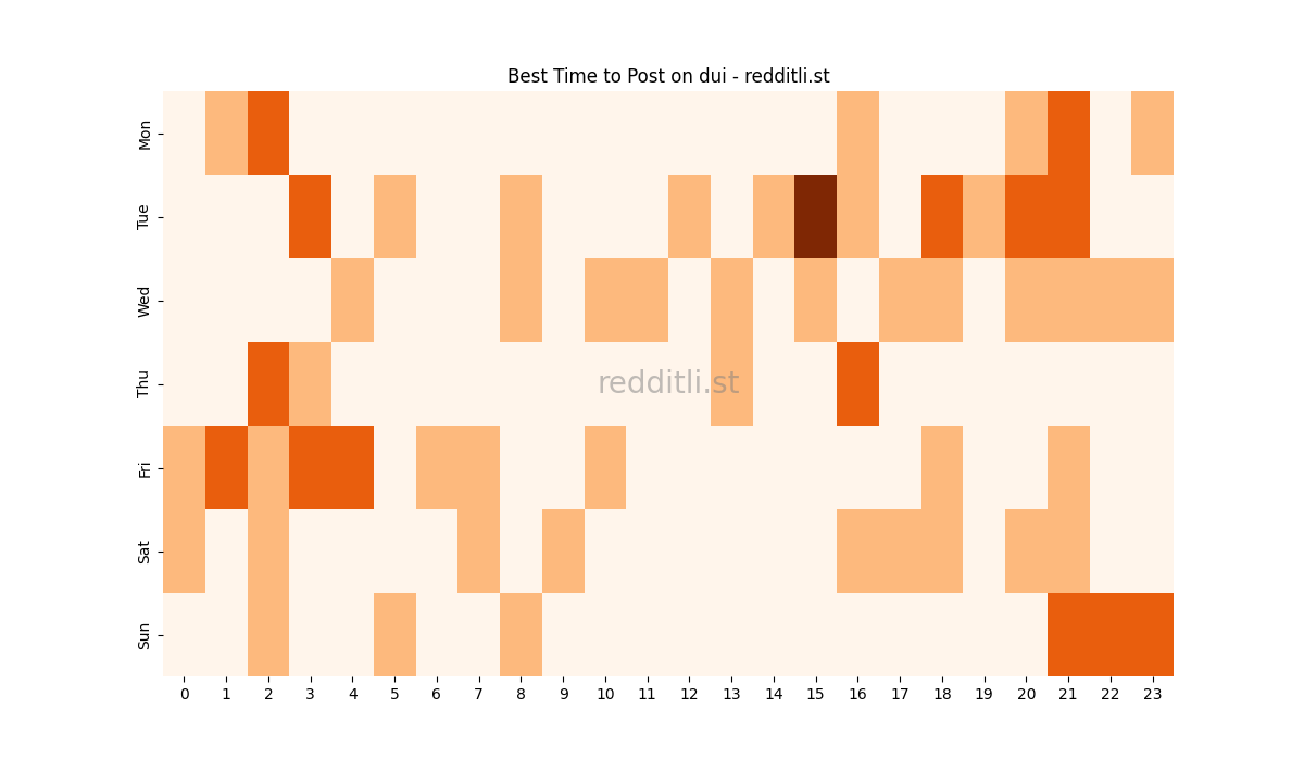 Best posting times heatmap for r/dui