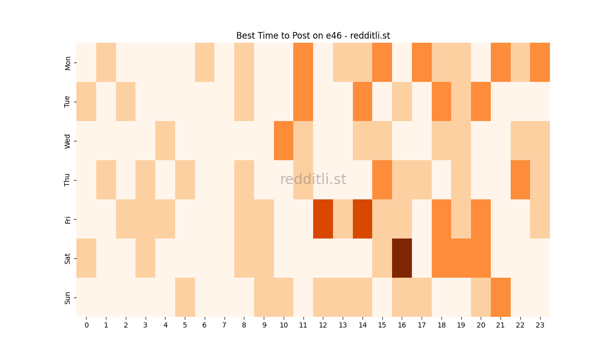 Best posting times heatmap for r/e46