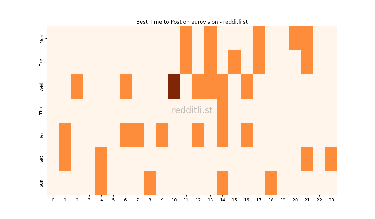 Best posting times heatmap for r/eurovision