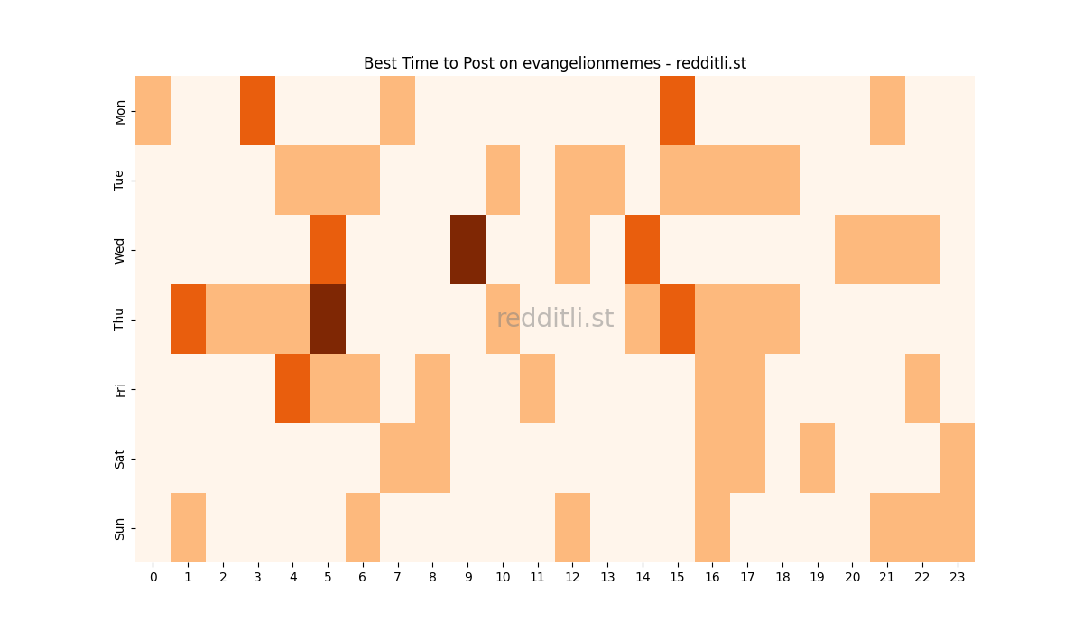 Best posting times heatmap for r/evangelionmemes