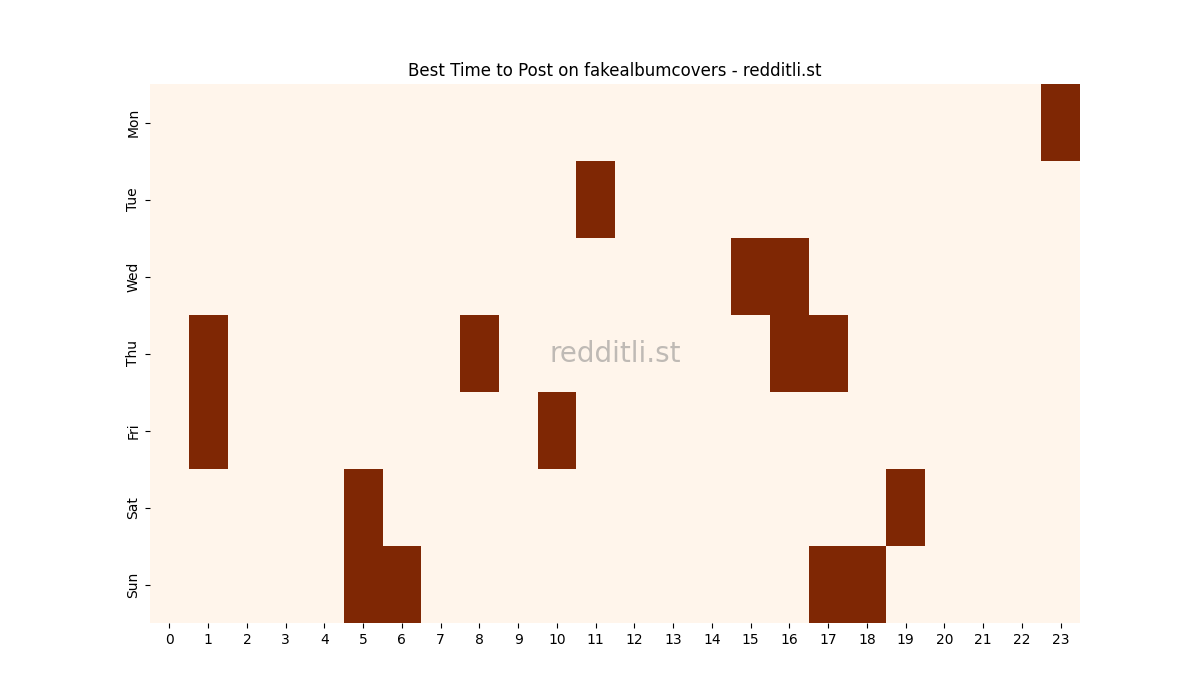 Best posting times heatmap for r/fakealbumcovers