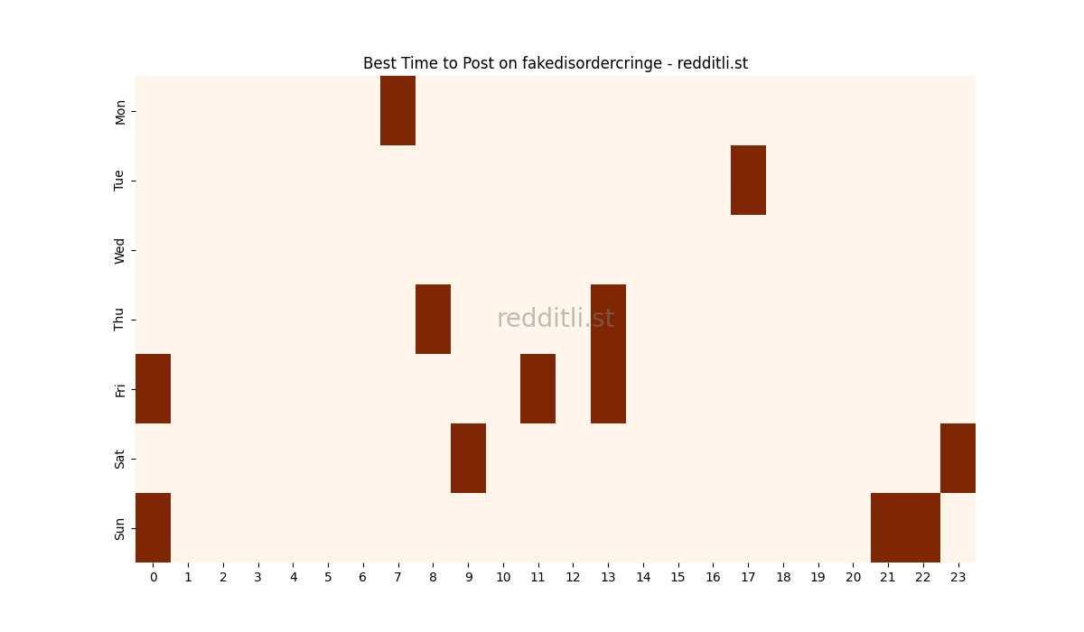 Best posting times heatmap for r/fakedisordercringe