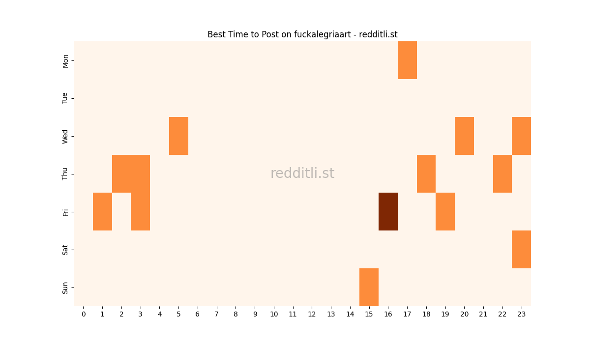Best posting times heatmap for r/fuckalegriaart