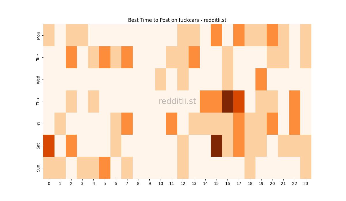 Best posting times heatmap for r/fuckcars