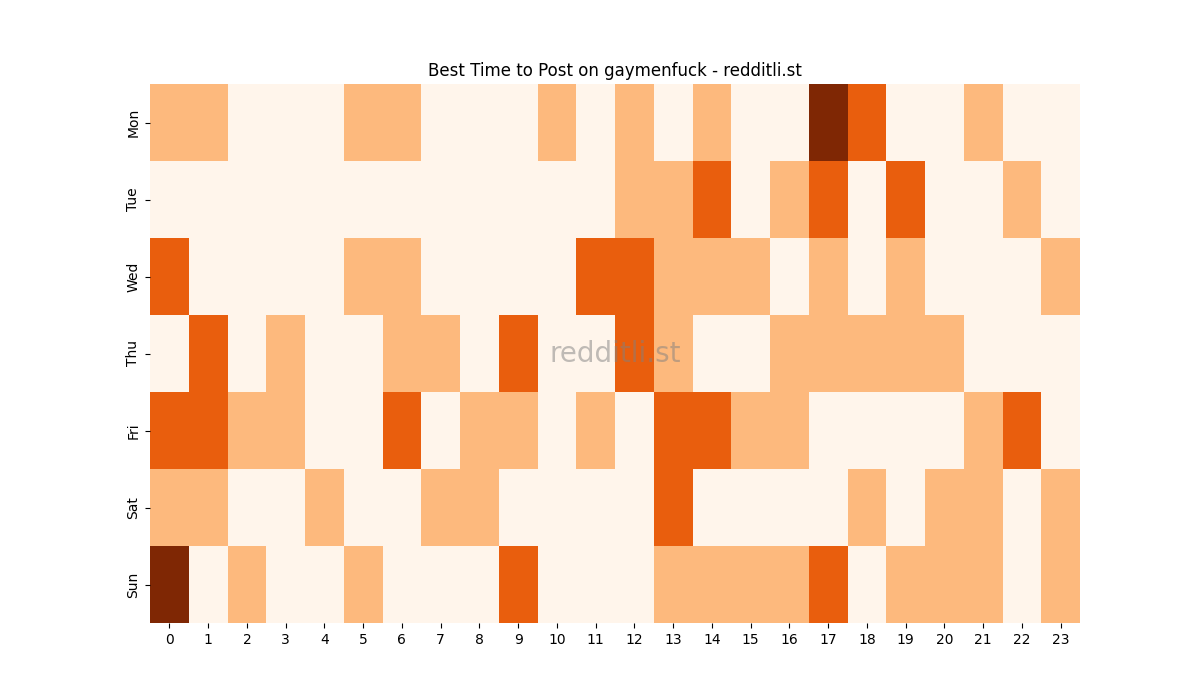 Best posting times heatmap for r/gaymenfuck
