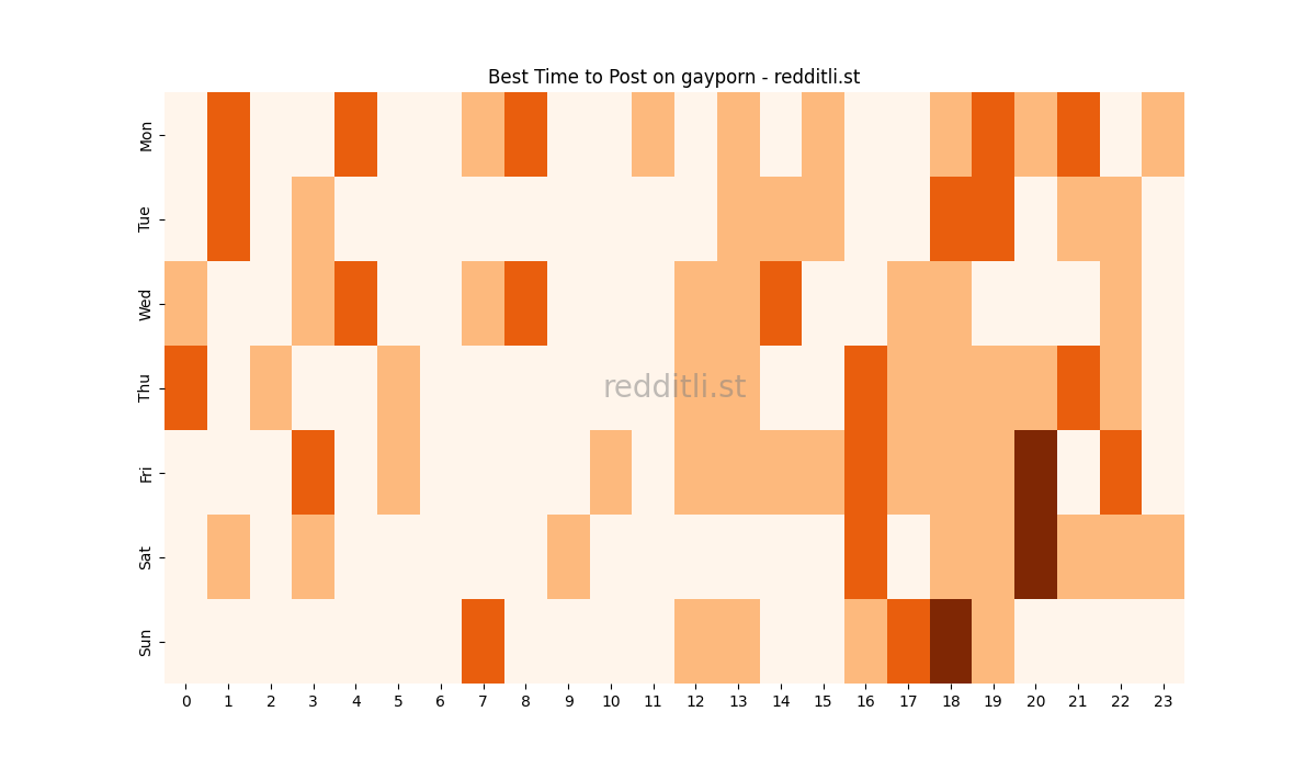 Best posting times heatmap for r/gayporn