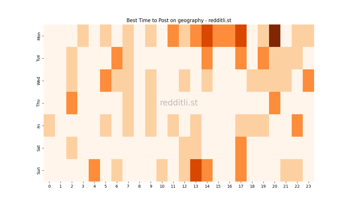 Best posting times heatmap for r/geography
