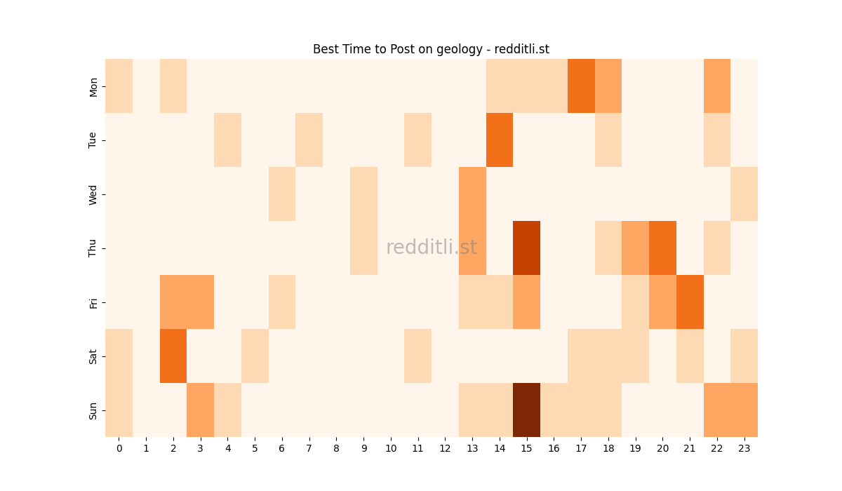 Best posting times heatmap for r/geology