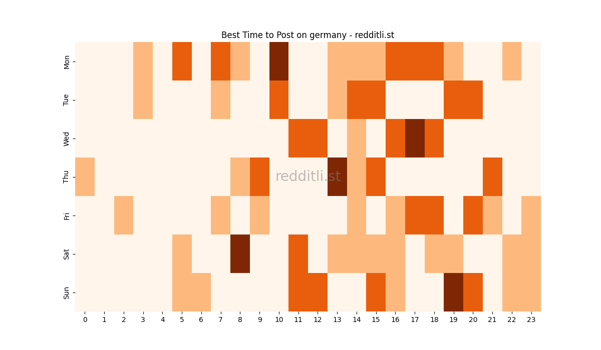 Best posting times heatmap for r/germany