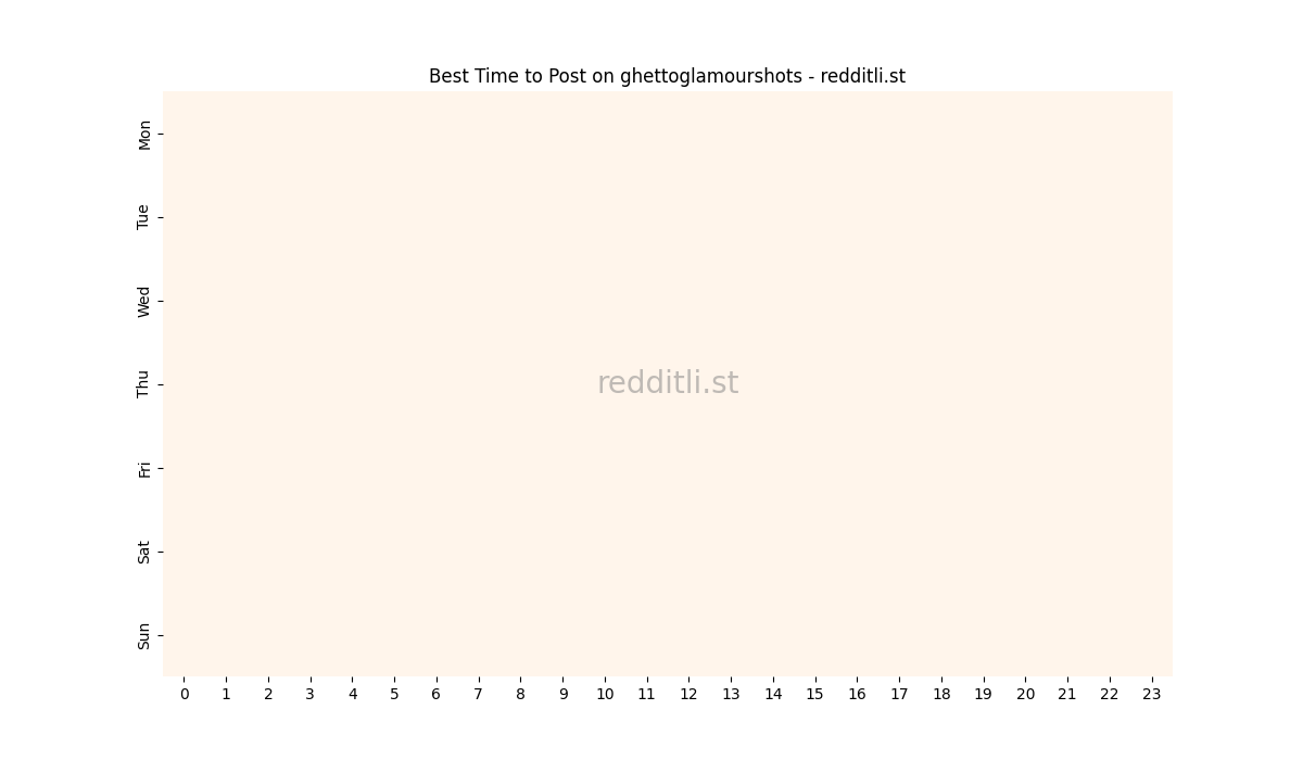 Best posting times heatmap for r/ghettoglamourshots