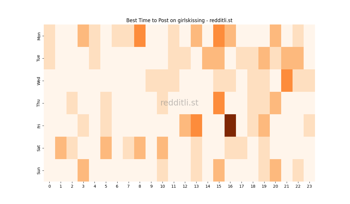 Best posting times heatmap for r/girlskissing