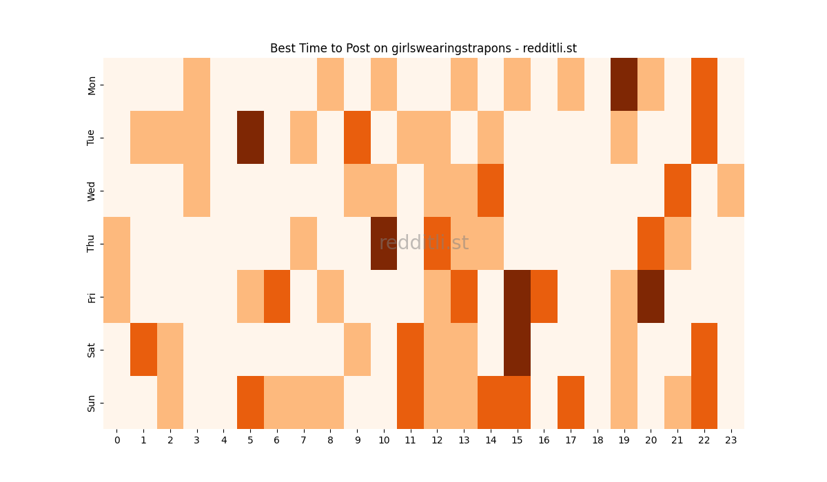 Best posting times heatmap for r/girlswearingstrapons