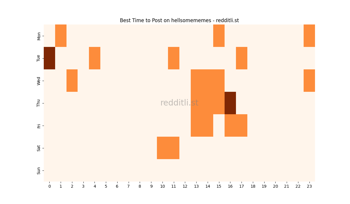 Best posting times heatmap for r/hellsomememes