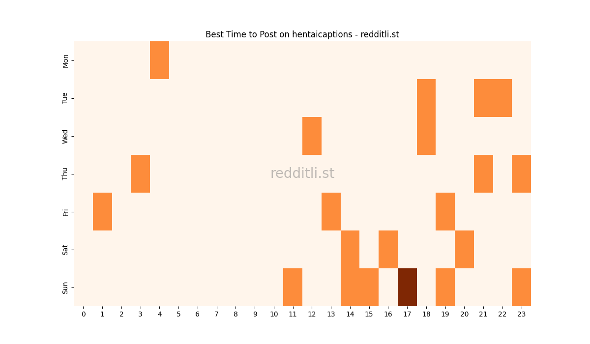 Best posting times heatmap for r/hentaicaptions