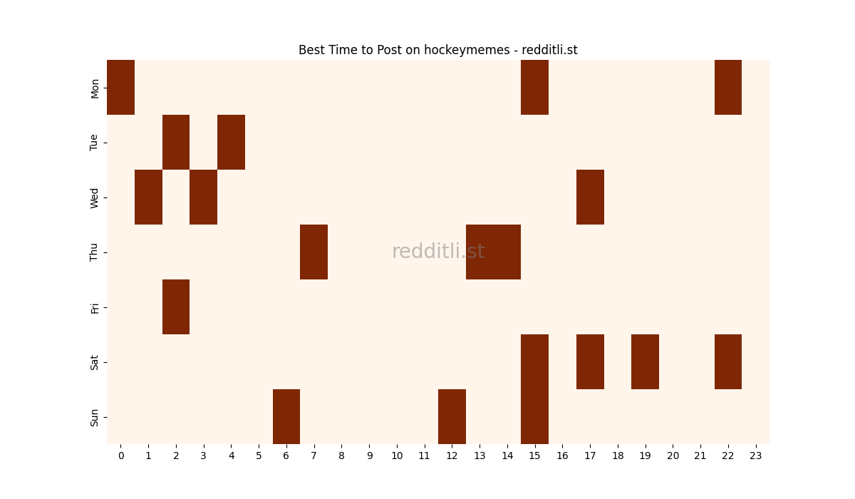 Best posting times heatmap for r/hockeymemes