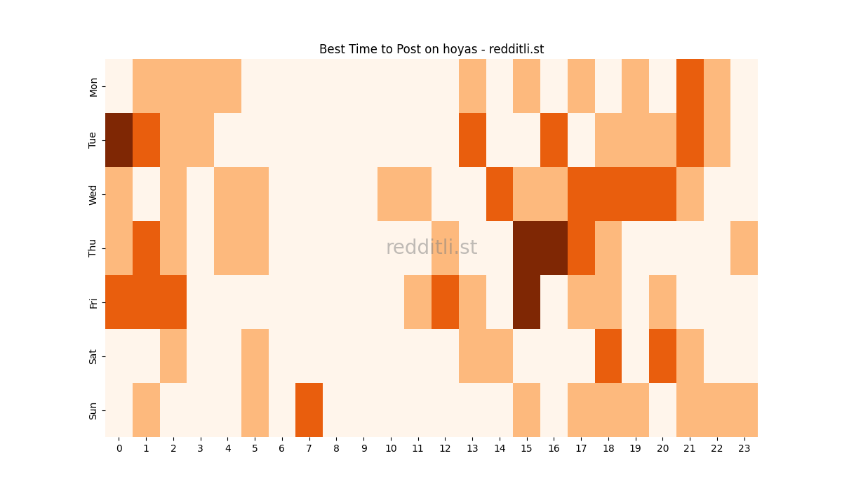 Best posting times heatmap for r/hoyas