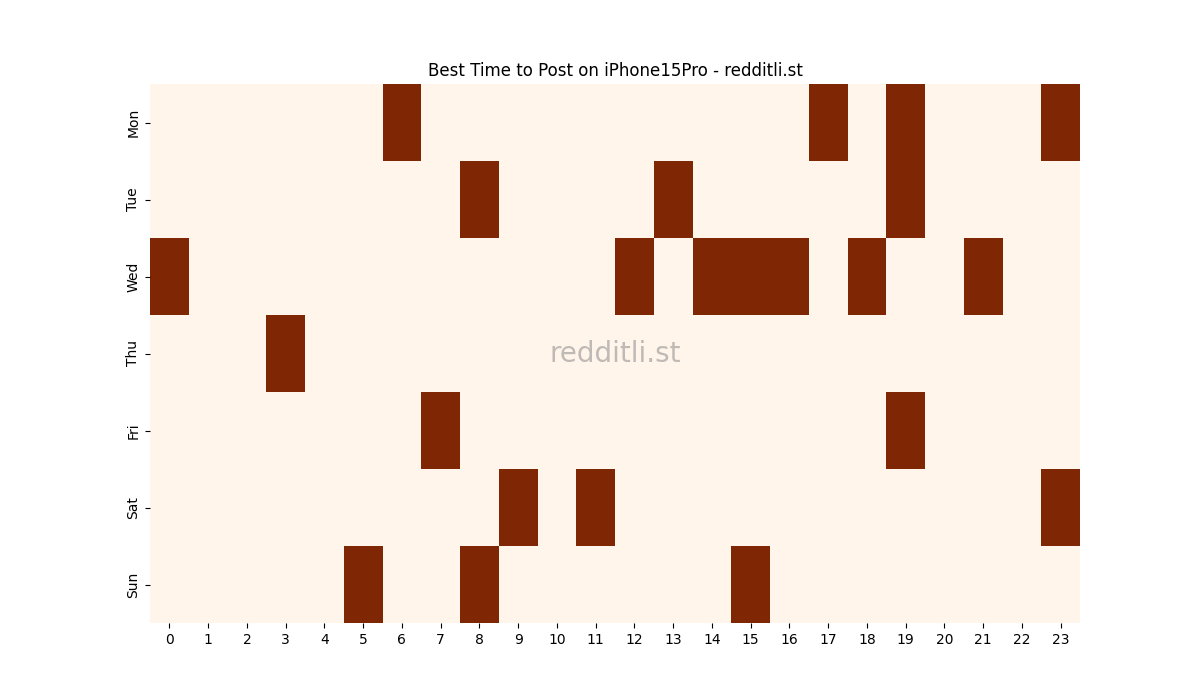 Best posting times heatmap for r/iPhone15Pro