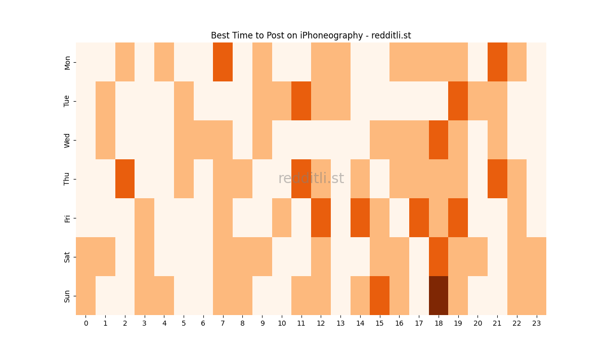 Best posting times heatmap for r/iPhoneography