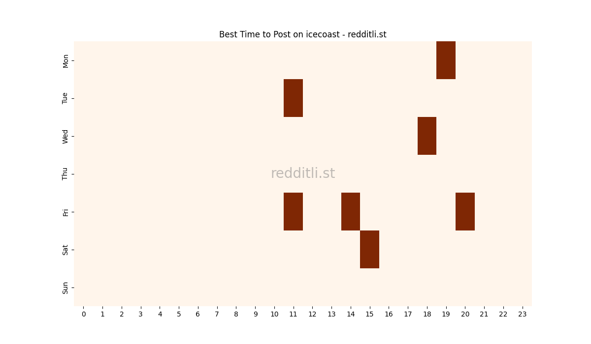 Best posting times heatmap for r/icecoast